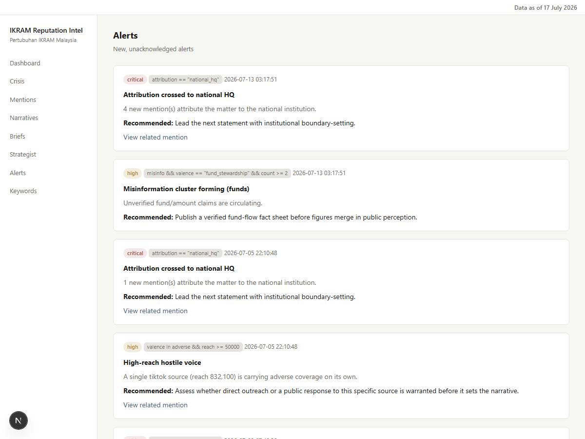 Alerts list