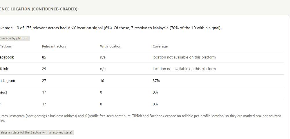 Audience location panel