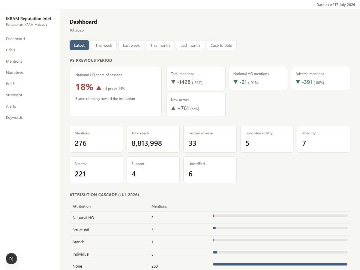 Dashboard screen