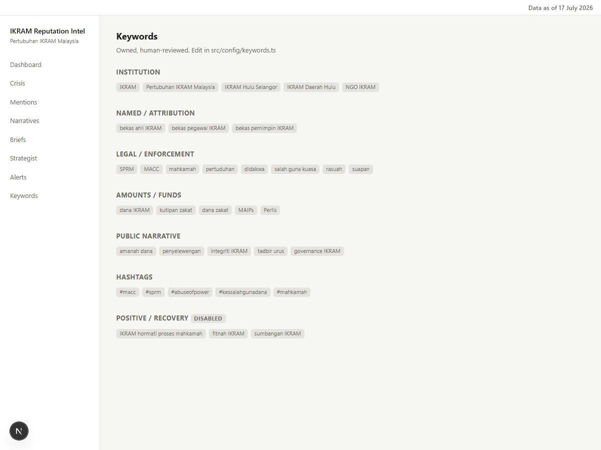 Keywords list