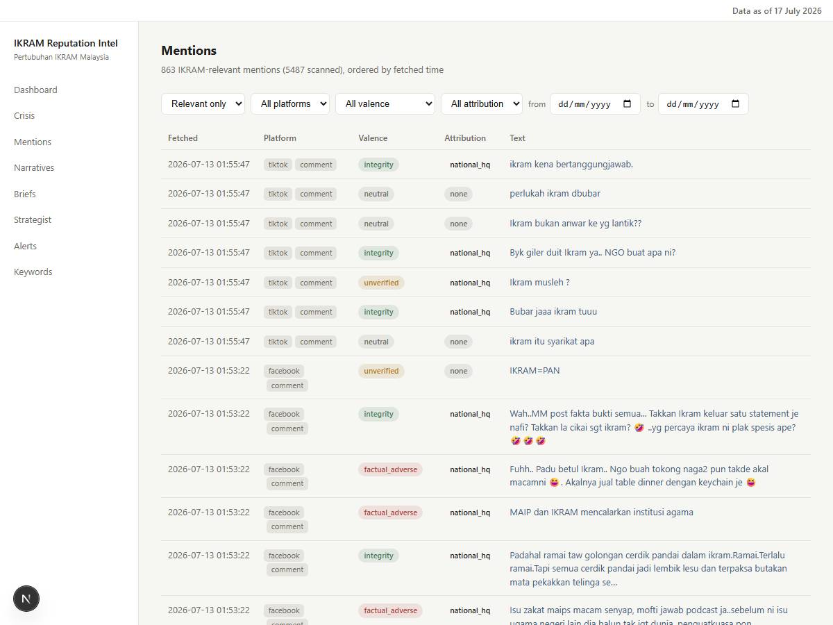 Mentions feed