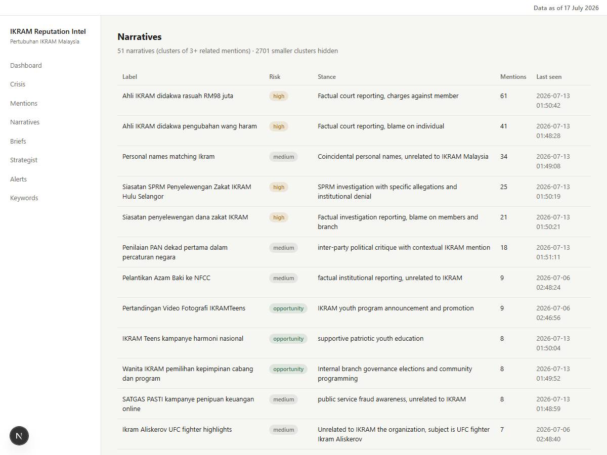 Narratives list